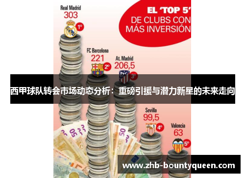 西甲球队转会市场动态分析：重磅引援与潜力新星的未来走向