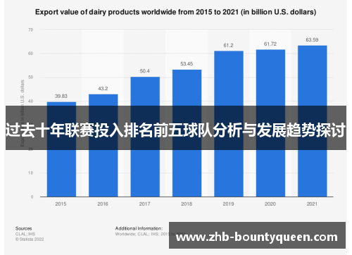 过去十年联赛投入排名前五球队分析与发展趋势探讨 过去十年联赛投入排名前五球队分析与发展趋势探讨