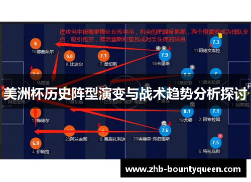 美洲杯历史阵型演变与战术趋势分析探讨