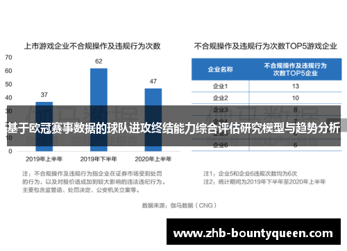 基于欧冠赛事数据的球队进攻终结能力综合评估研究模型与趋势分析