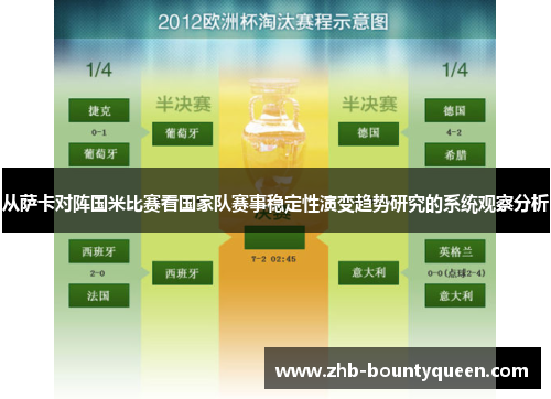 从萨卡对阵国米比赛看国家队赛事稳定性演变趋势研究的系统观察分析 从萨卡对阵国米比赛看国家队赛事稳定性演变趋势研究的系统观察分析