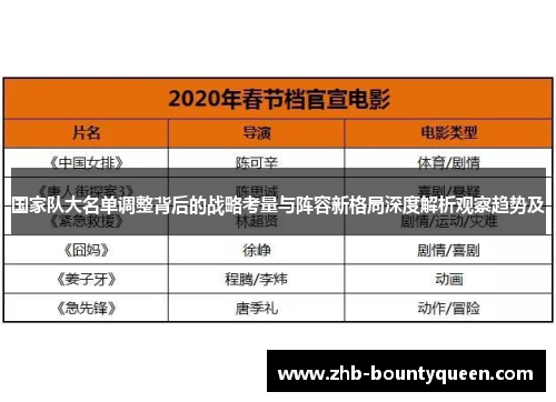 国家队大名单调整背后的战略考量与阵容新格局深度解析观察趋势及